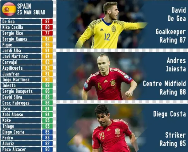 Gjyaelq - Football Photo - Andres Iniesta Of Spain - Extra Small