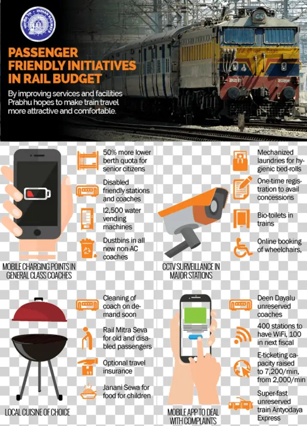 Image Of Swarna Of Ministry Of Railways