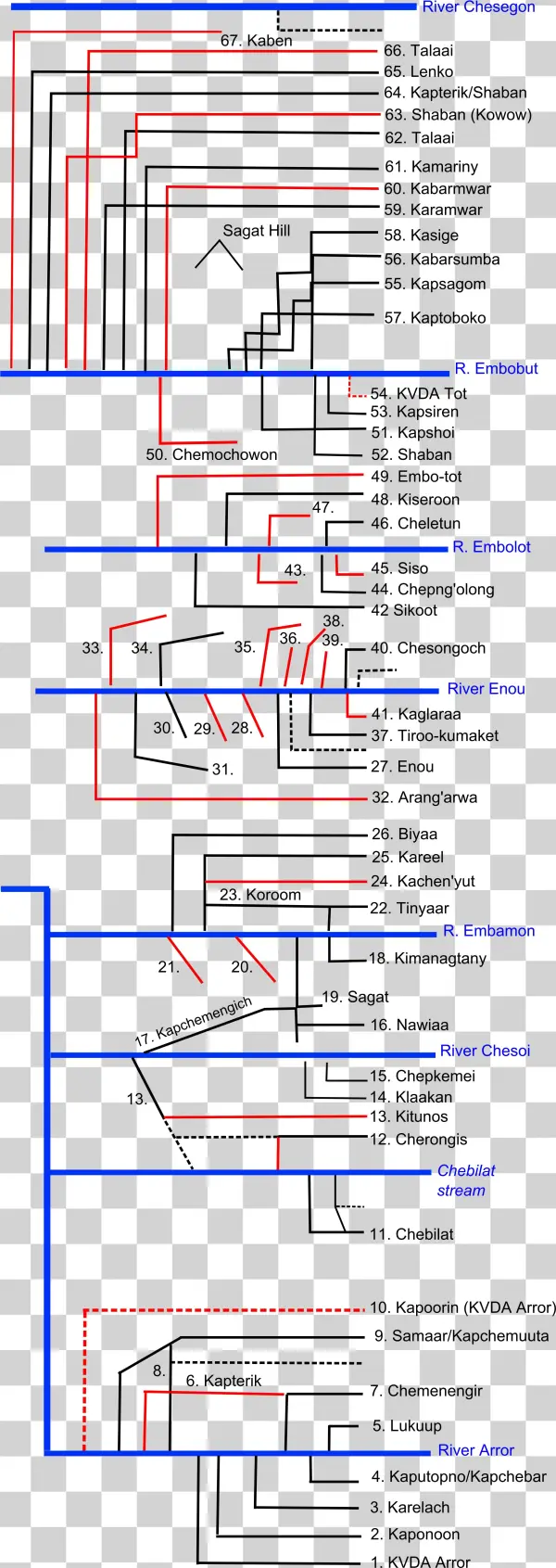 Marakwet Furrows Schematic - Diagram