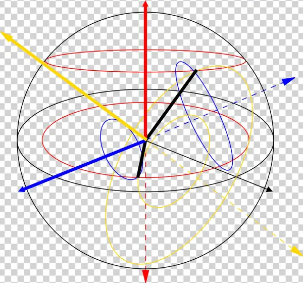 Open - Physics