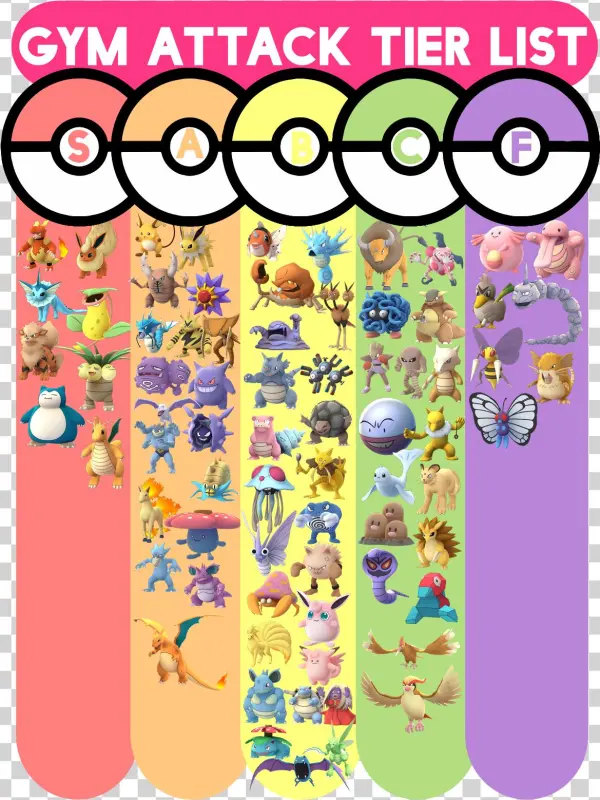 Pokemon Tierlist Atck - Pokémon