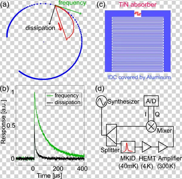 Show More Plots - Diagram