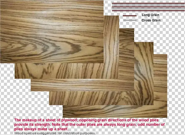 The Outer Plies Are Generally Of A Higher Quality Than - Plywood
