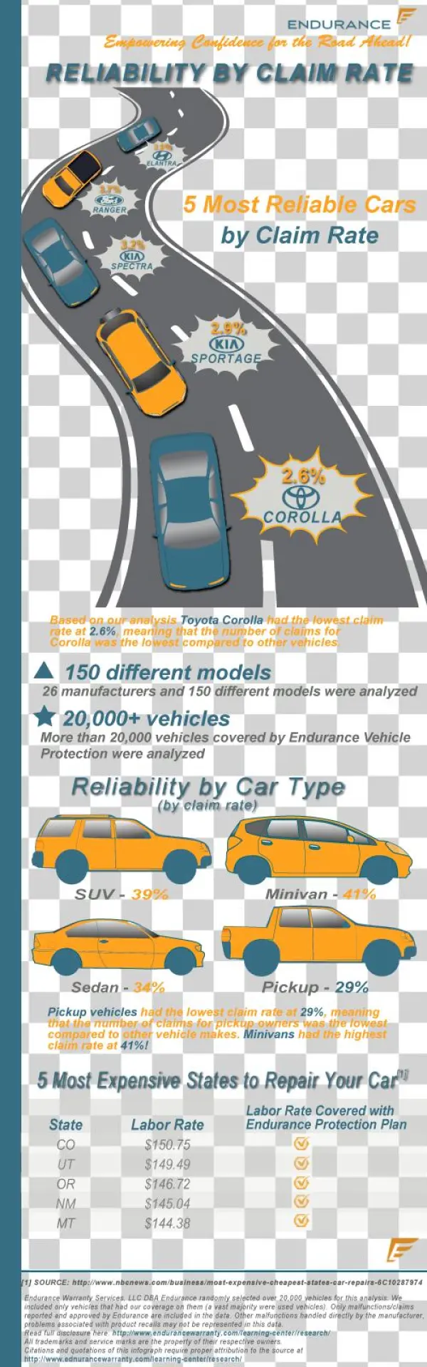 Vehicles Infographic