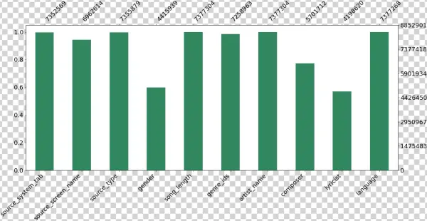 Visualizations¶ - Statistical Graphics