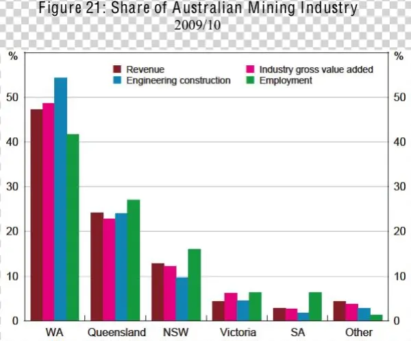 $430bn Investment Pipeline - Industry