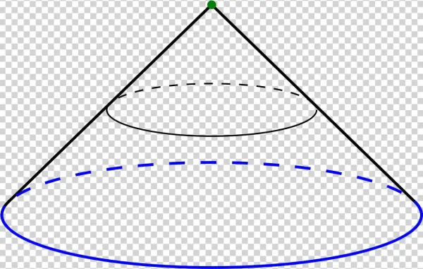 Cone - Circle In A Cone