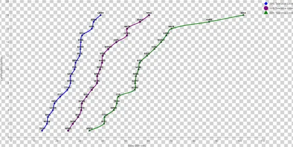 Emc Pf - Sp-4 - Plot