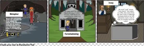 English Cask Of Amontillado - Cartoon