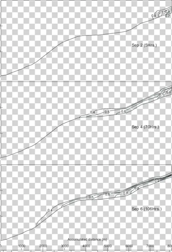 Measured Isohalines - Parallel