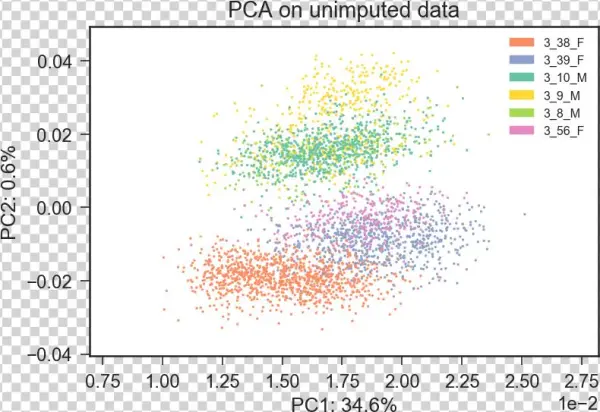 Pca