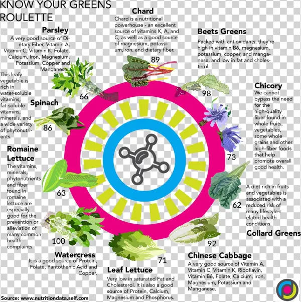Romaine Lettuce Png