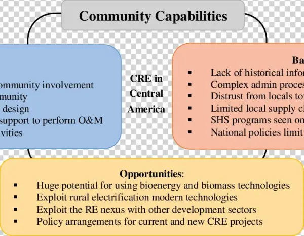 Summary Of Needs, Barriers And Opportunities For Cre