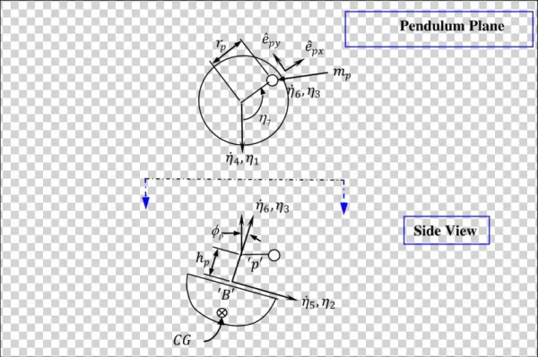 2 -pendulum Coordinate System Definition