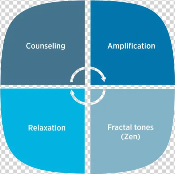 A Holistic Approach