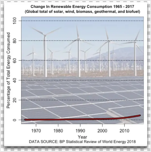 And That Is Why The Historical Change In The Total