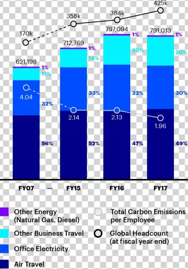 Carbon Reduction Journey