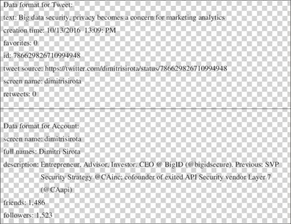 Data Format For Tweet And Account