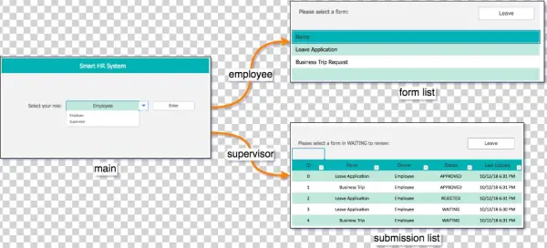 Enter As Supervisor -> Submission List
