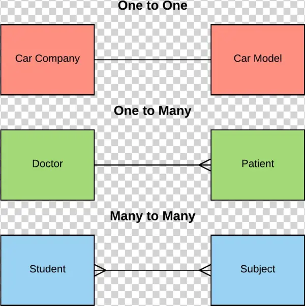 Entity Relationship Diagram Examples
