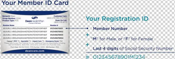 Graphic Of An Id Card With The Text Your Member Id