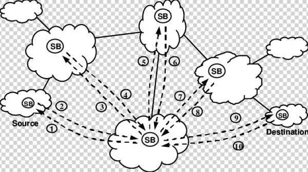 Hub Negotiation Model