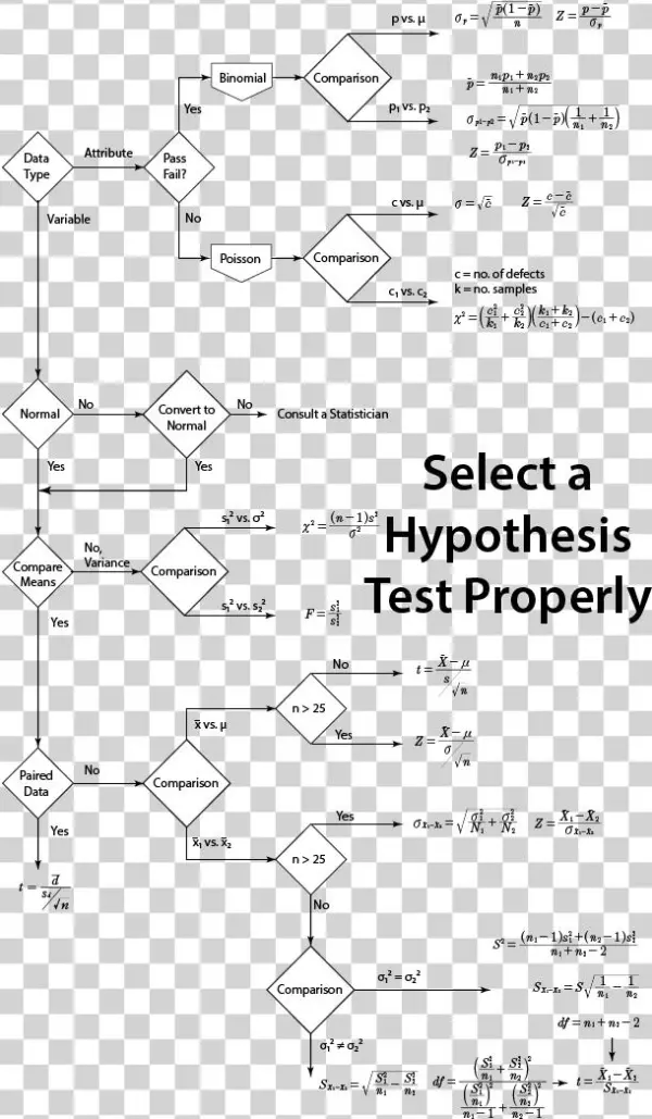Hypothesistestflowchart