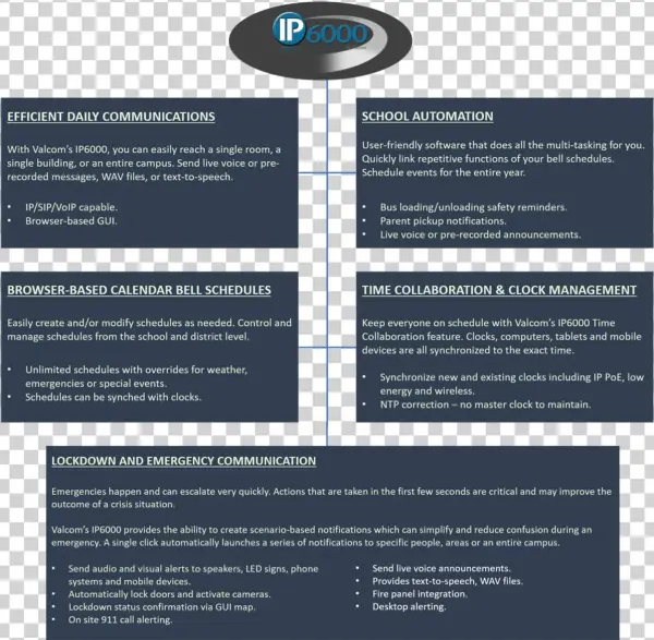 Ip6000 Solution