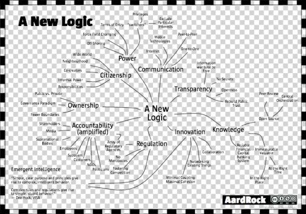 Network A New Logic