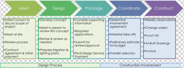 Nsl Process Graphic 2 Small