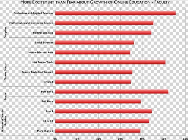Opinions On The Quality Of Online Education