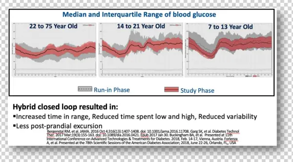 Range Of Blood Glucose
