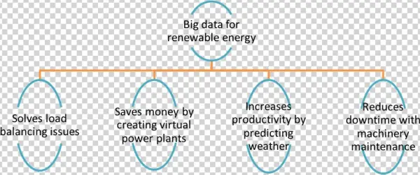 Renewable Energy Png
