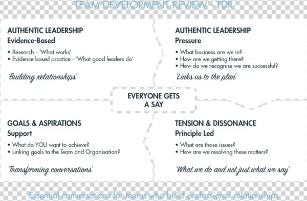 Team Develpment Review@2x