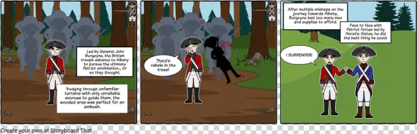 The Battle Of Saratoga In A Nutshell