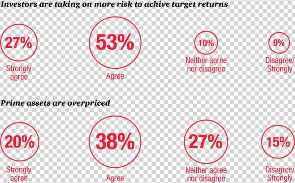 The Business Outlook For Europe In