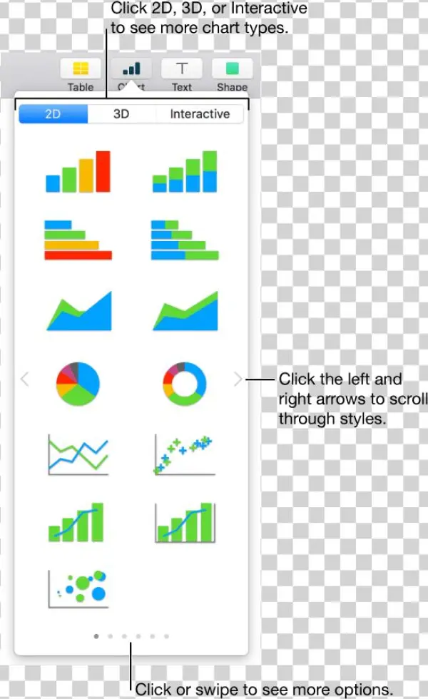 The Chart Menu Showing 2d Charts