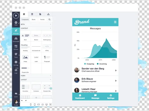 The Evolution Of High Productivity Toolsets