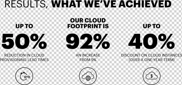 The Results, What We've Achieved