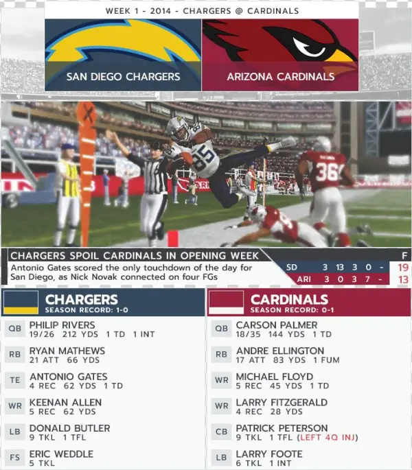 Week 1 Game
