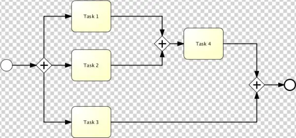 Bpmn - Unbalanced - Parallel - Gateway