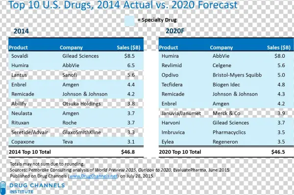 Here Are My Observations On The Forecasts