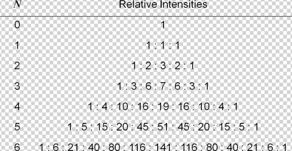I=1