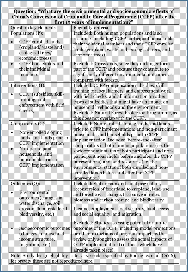 Ideally, The Eligibility Criteria Should Be Specified