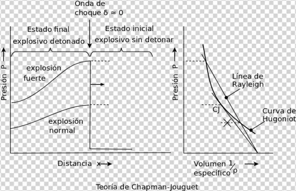 Lineas Curvas Png