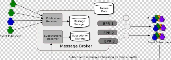 Messenger-overview
