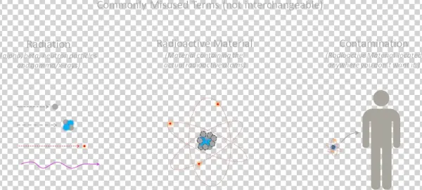 Misusedterms Labels