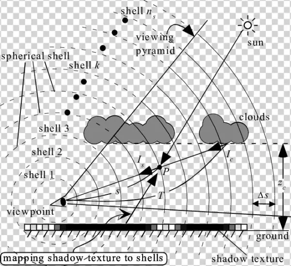 Rendering Shafts Of Light