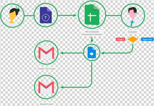 Simple Recruiting Tool Using Typeform And Google Sheets