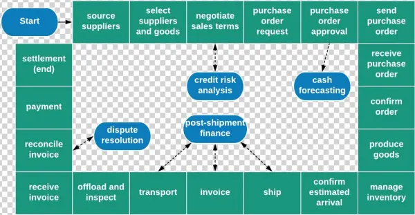 Supply Chain Png